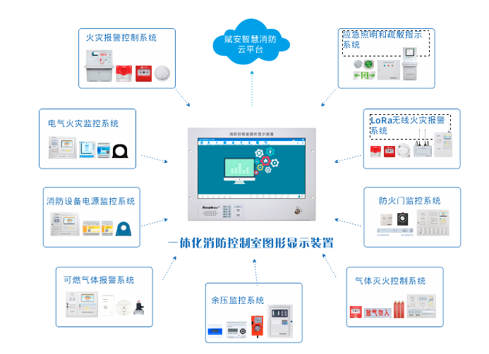赋安智慧消防